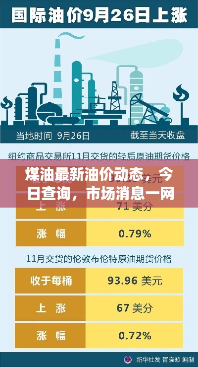 煤油最新油價動態(tài)，今日查詢，市場消息一網打盡