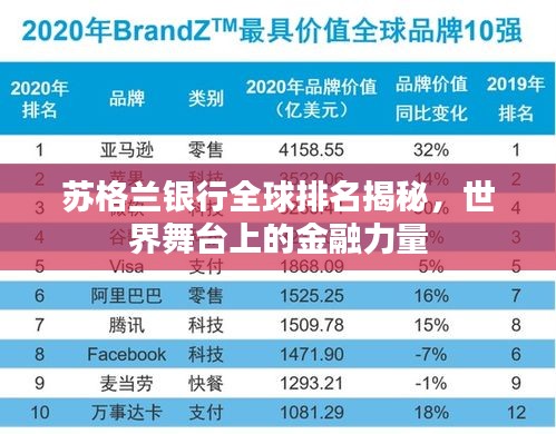 蘇格蘭銀行全球排名揭秘，世界舞臺(tái)上的金融力量