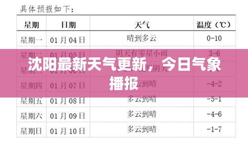 沈陽最新天氣更新，今日氣象播報(bào)
