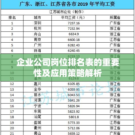 企業(yè)公司崗位排名表的重要性及應(yīng)用策略解析