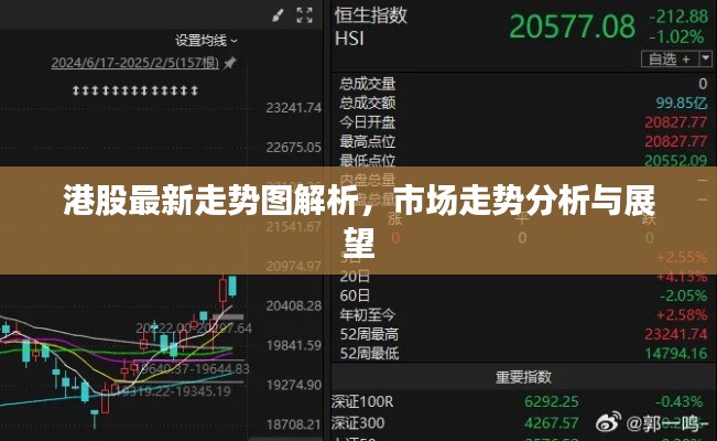 港股最新走勢圖解析，市場走勢分析與展望