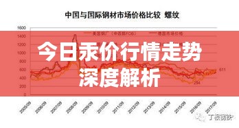 今日汞價行情走勢深度解析