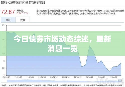 今日債券市場(chǎng)動(dòng)態(tài)綜述，最新消息一覽