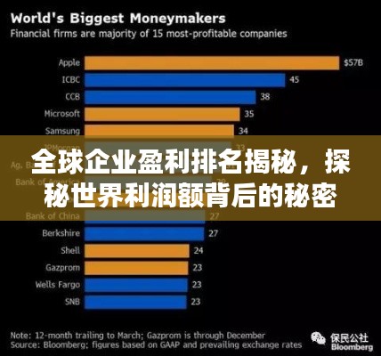 全球企業(yè)盈利排名揭秘，探秘世界利潤額背后的秘密！