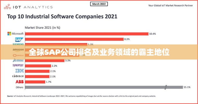 全球SAP公司排名及業(yè)務(wù)領(lǐng)域的霸主地位