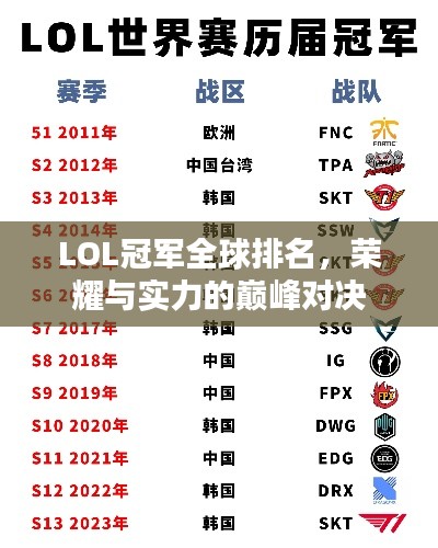 LOL冠軍全球排名，榮耀與實力的巔峰對決