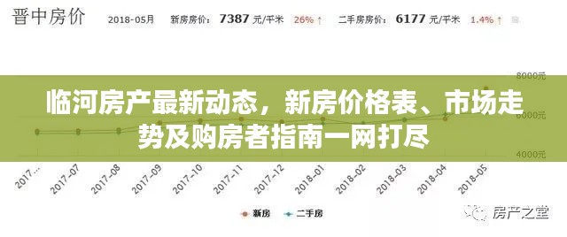 臨河房產(chǎn)最新動態(tài)，新房價格表、市場走勢及購房者指南一網(wǎng)打盡