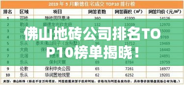 佛山地磚公司排名TOP10榜單揭曉！