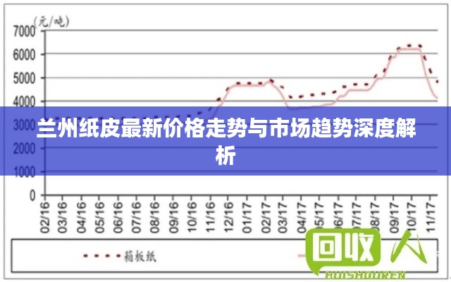 蘭州紙皮最新價格走勢與市場趨勢深度解析