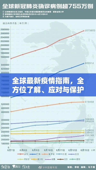 全球最新疫情指南，全方位了解、應(yīng)對(duì)與保護(hù)自己和他人