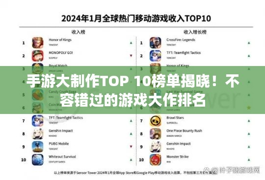 手游大制作TOP 10榜單揭曉！不容錯過的游戲大作排名