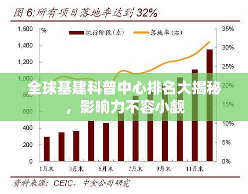 全球基建科普中心排名大揭秘，影響力不容小覷