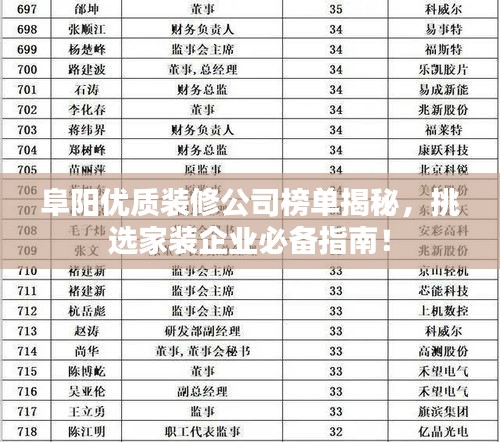 阜陽優(yōu)質(zhì)裝修公司榜單揭秘，挑選家裝企業(yè)必備指南！