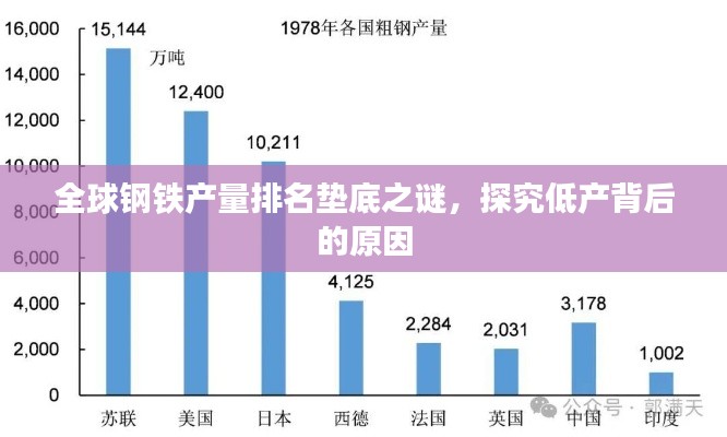 全球鋼鐵產(chǎn)量排名墊底之謎，探究低產(chǎn)背后的原因