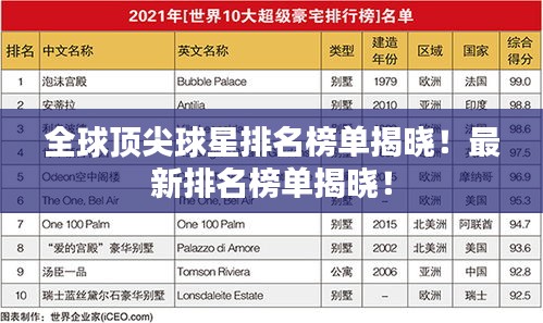 全球頂尖球星排名榜單揭曉！最新排名榜單揭曉！