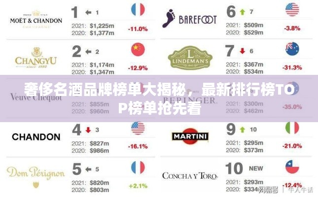 奢侈名酒品牌榜單大揭秘，最新排行榜TOP榜單搶先看