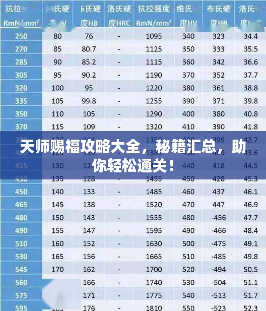 天師賜福攻略大全，秘籍匯總，助你輕松通關(guān)！