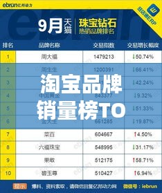 淘寶品牌銷(xiāo)量榜TOP10，熱門(mén)品牌大盤(pán)點(diǎn)！