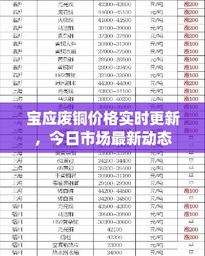 寶應(yīng)廢銅價(jià)格實(shí)時(shí)更新，今日市場最新動(dòng)態(tài)