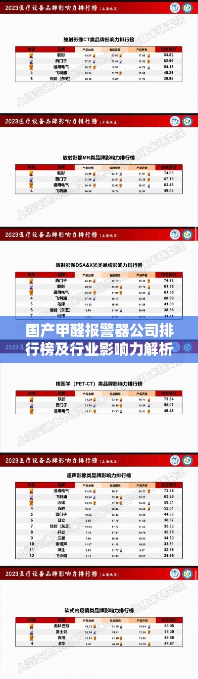 國(guó)產(chǎn)甲醛報(bào)警器公司排行榜及行業(yè)影響力解析
