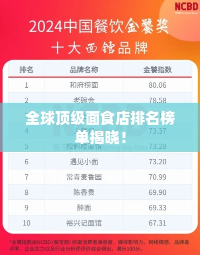 全球頂級(jí)面食店排名榜單揭曉！