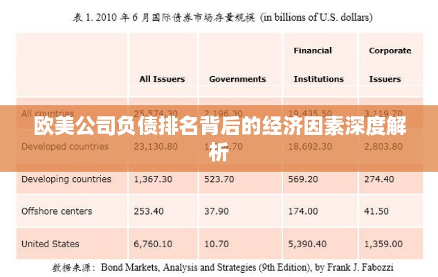 歐美公司負(fù)債排名背后的經(jīng)濟(jì)因素深度解析