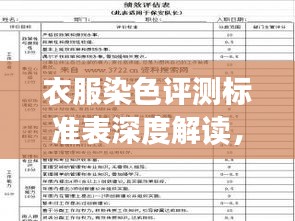 衣服染色評(píng)測(cè)標(biāo)準(zhǔn)表深度解讀，最新解讀與評(píng)估依據(jù)