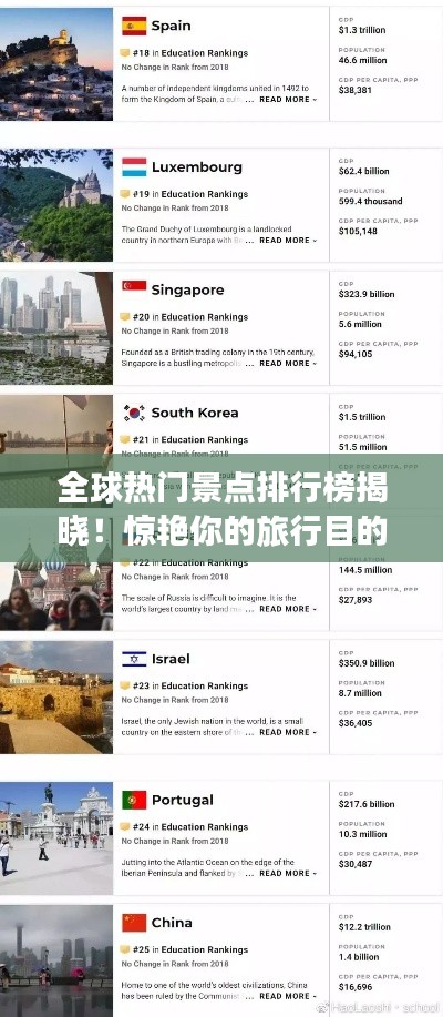全球熱門(mén)景點(diǎn)排行榜揭曉！驚艷你的旅行目的地榜單！