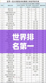 世界排名第一名校的獨特魅力與卓越成就盤點