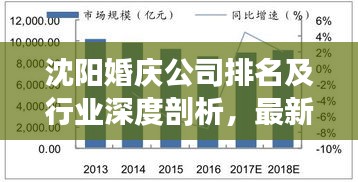 沈陽婚慶公司排名及行業(yè)深度剖析，最新排名與趨勢解讀