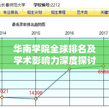 華南學(xué)院全球排名及學(xué)術(shù)影響力深度探討