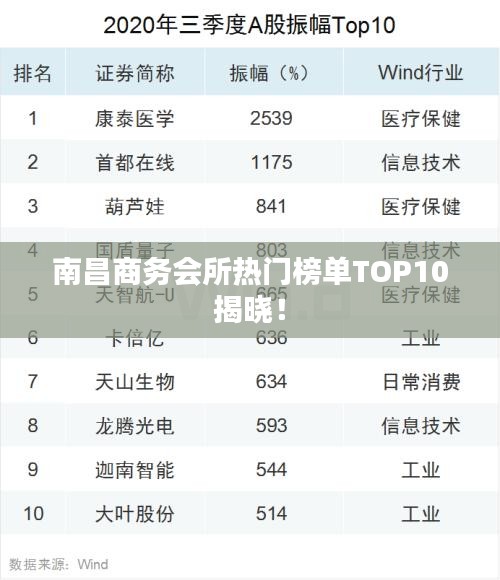 南昌商務(wù)會(huì)所熱門榜單TOP10揭曉！