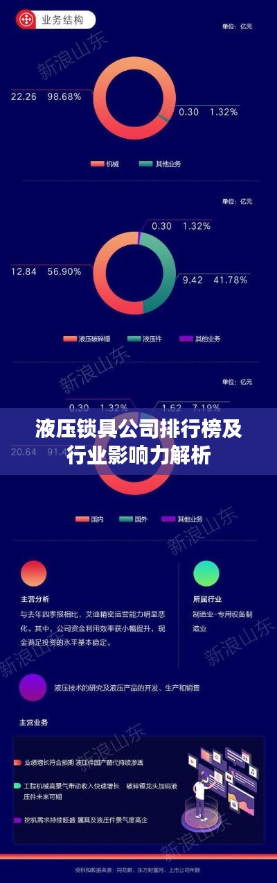 液壓鎖具公司排行榜及行業(yè)影響力解析