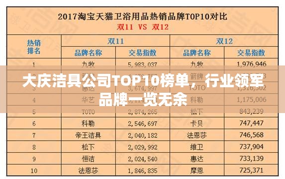大慶潔具公司TOP10榜單，行業(yè)領(lǐng)軍品牌一覽無余