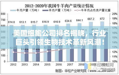 美國細胞公司排名揭曉，行業(yè)巨頭引領生物技術革新風潮！