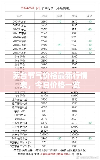 茅臺節(jié)氣價(jià)格最新行情表，今日價(jià)格一覽