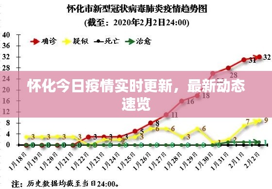 懷化今日疫情實(shí)時更新，最新動態(tài)速覽