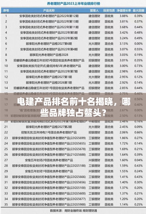 電建產(chǎn)品排名前十名揭曉，哪些品牌獨占鰲頭？